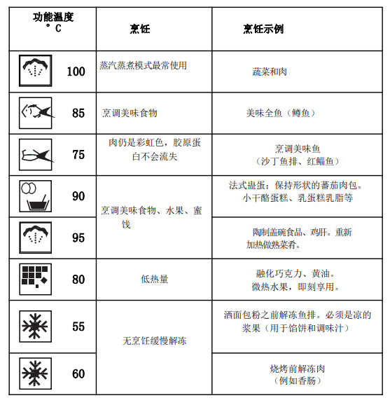 VALENTI蒸箱烹饪表